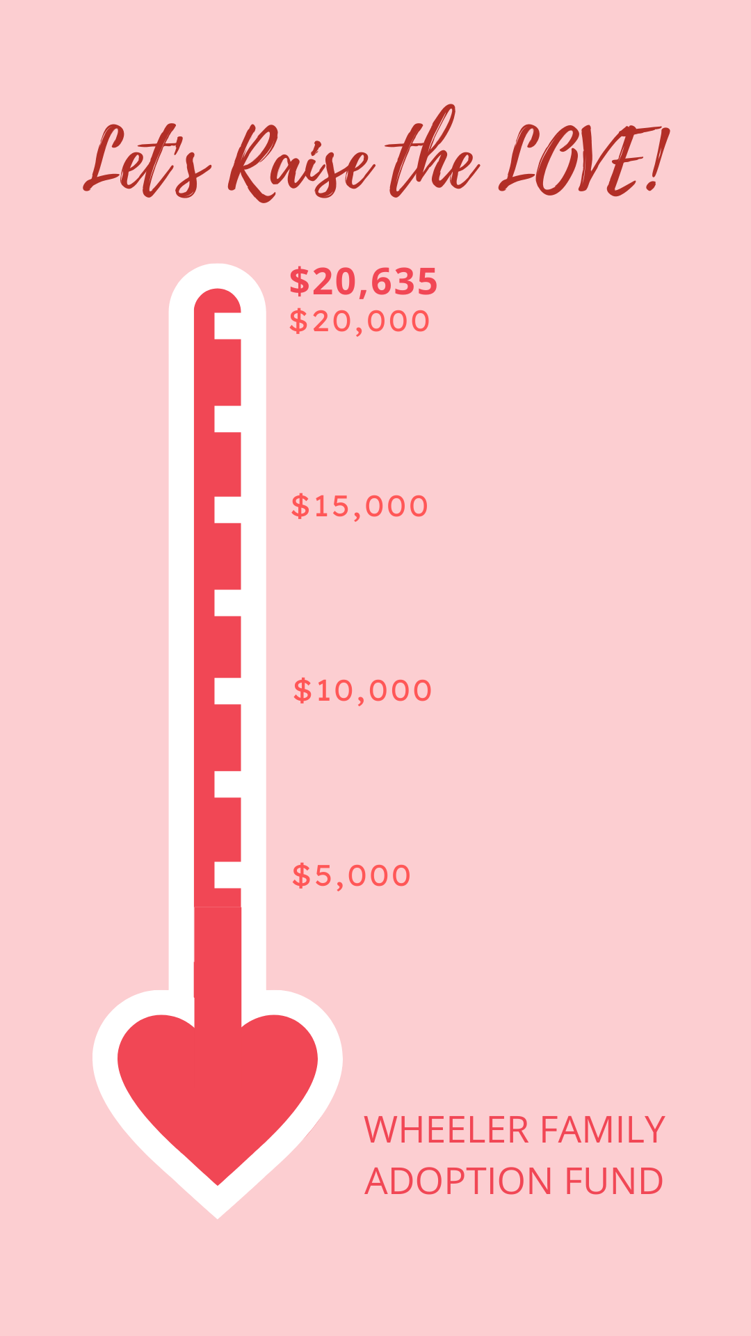 Help us Raise the LOVE! Thermometer showing fundraising level at $20,635 out of $20,000